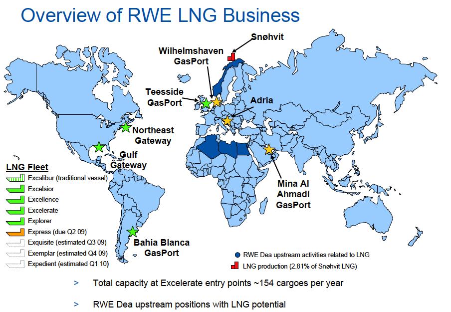 Selected LNG Projects in