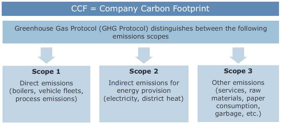 Sustainability FUCHS Carbon