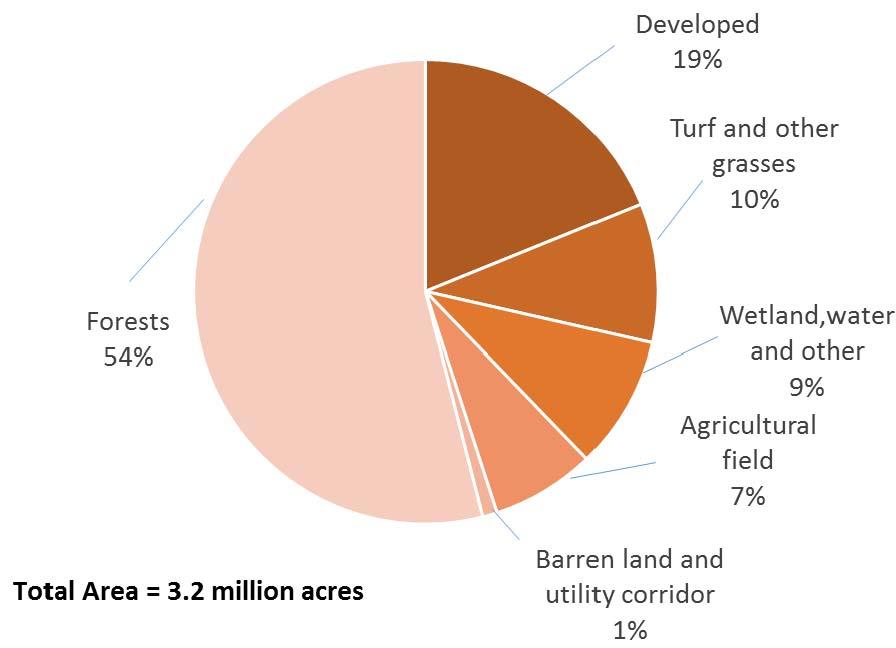 Connecticut Agriculture at a Glance