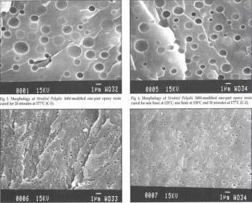 RUBBER-TOUGHENING OF THERMOSETS: MECHANISM Cavitated particle Particle interfacial distance Crack Rubber particles Shear bands Rubber