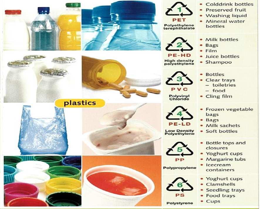 What packaging is recyclable?