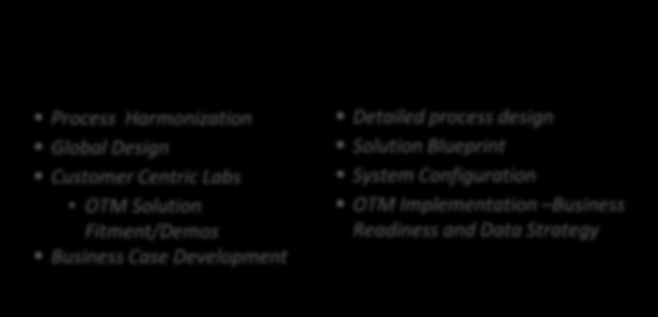 Cognizant OTM/GTM Solution Offerings Consulting/Advisory