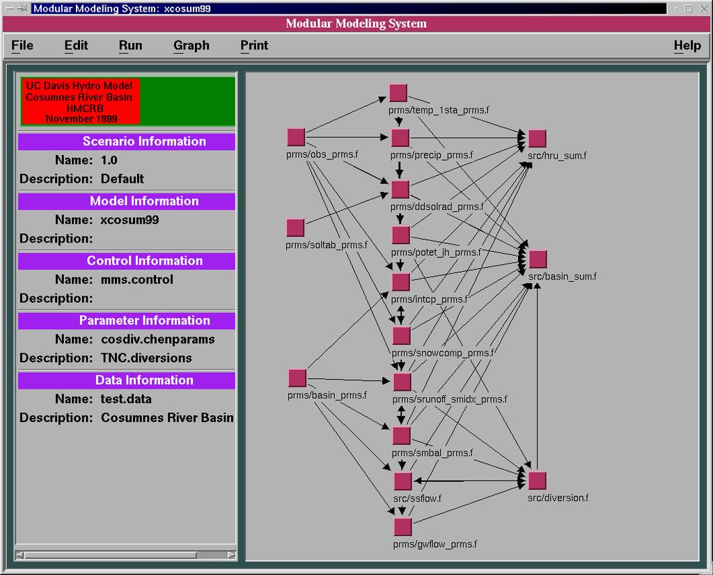 Figure 1.1 Graphical User Interfaces of HMCRB. The flow chart in the middle shows the modules used in the HMCRB and the data flow between modules.