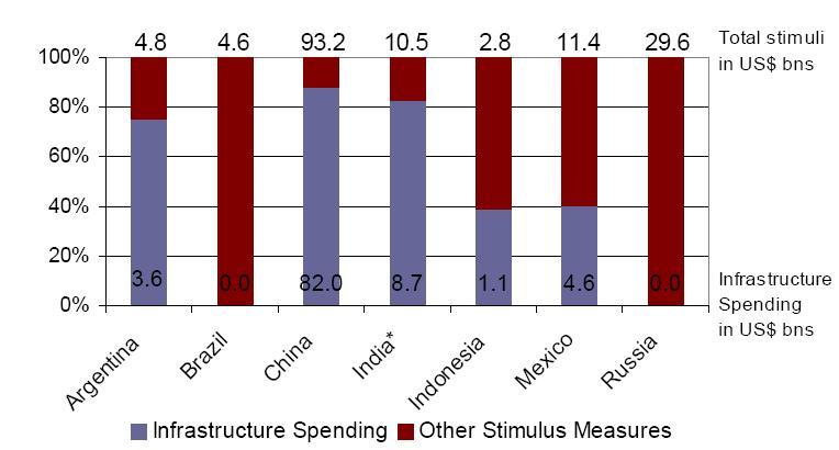 Outlook, Saha and Weizsaecker (2008):" Estimating the size of the European stimulus packages for 2009", JVW/DS,12 December 2008, UBS