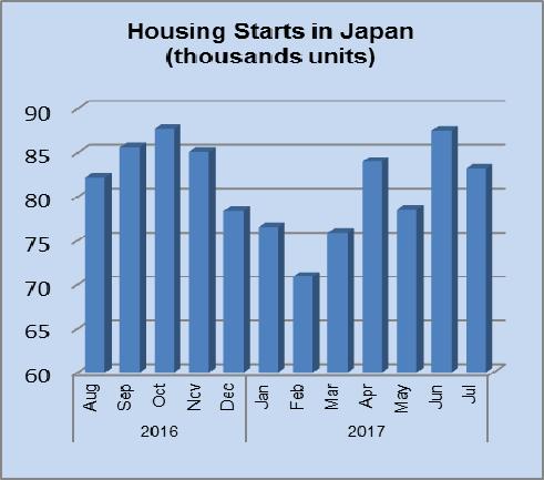 future prices of secondhand homes. Analysts in the housing sector say Re-tech technologies may be of help in addressing the problem of the 8 million or more vacant and unsaleable homes in Japan.