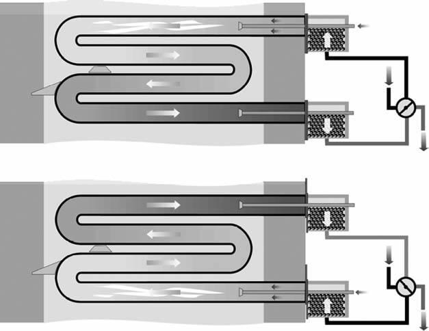 combustion air. For U-type and W-type radiant tubes, plug-in recuperators can be used to improve the thermal efficiency. Figure 24.