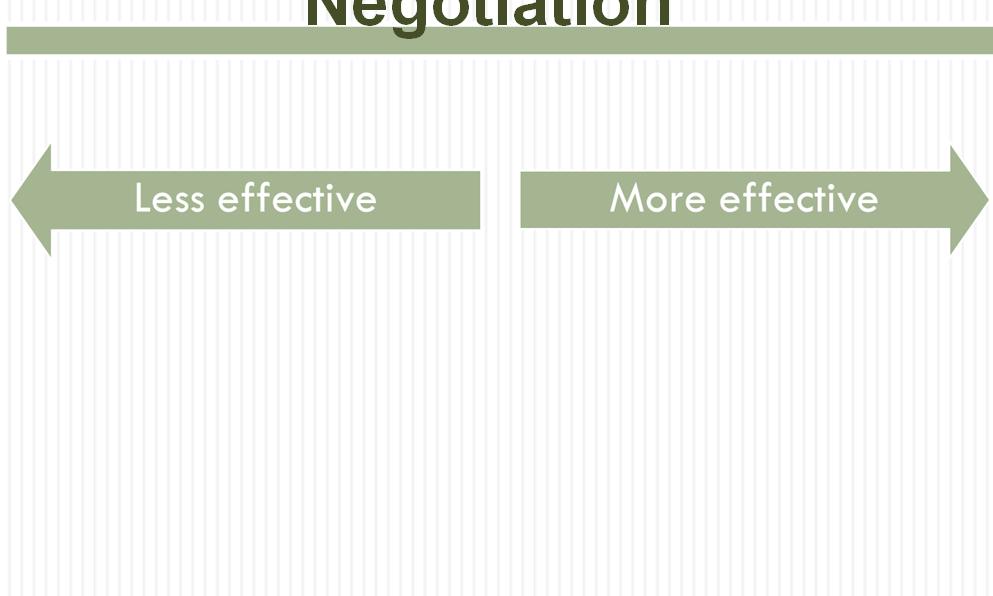 The Negotiation Process 7 1.