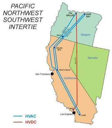 Pacific-Southwest Intertie High Voltage (500kV) DC Line Enough power to serve 2-3 million LA households Completed in