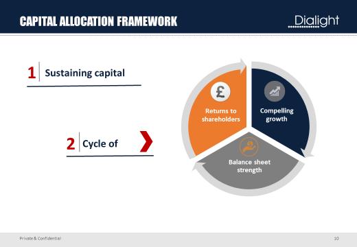 0m in the second half of the year Our capital allocation strategy is a balance between re-investing cash to deliver growth (organically or through acquisition) or return excess cash