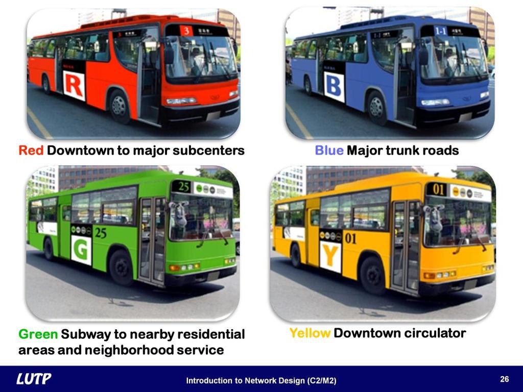 Slide 26 These are pictures of the four functional bus types.