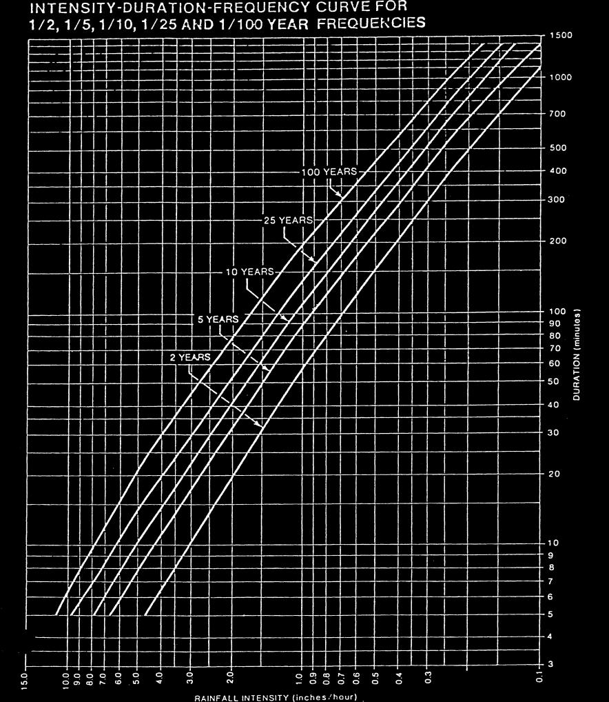 ln(i) = ln(a) ln(t + b) (37) The values of a, b and c are unique for each IDF curve. They cannot be used to develop IDF curves of different frequencies or IDF curves at different locations.