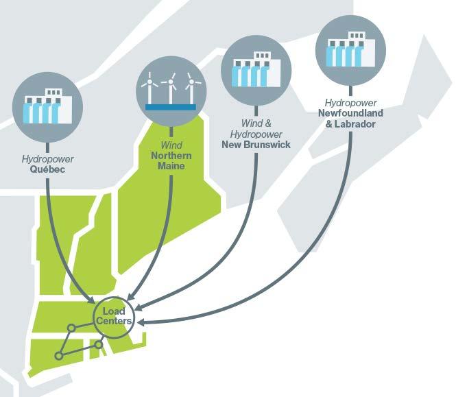 Transmission Developers Are Proposing to Move Renewable Energy to New England Load Centers As of October 1, 2015, seven elective transmission projects had been proposed in the ISO Interconnection