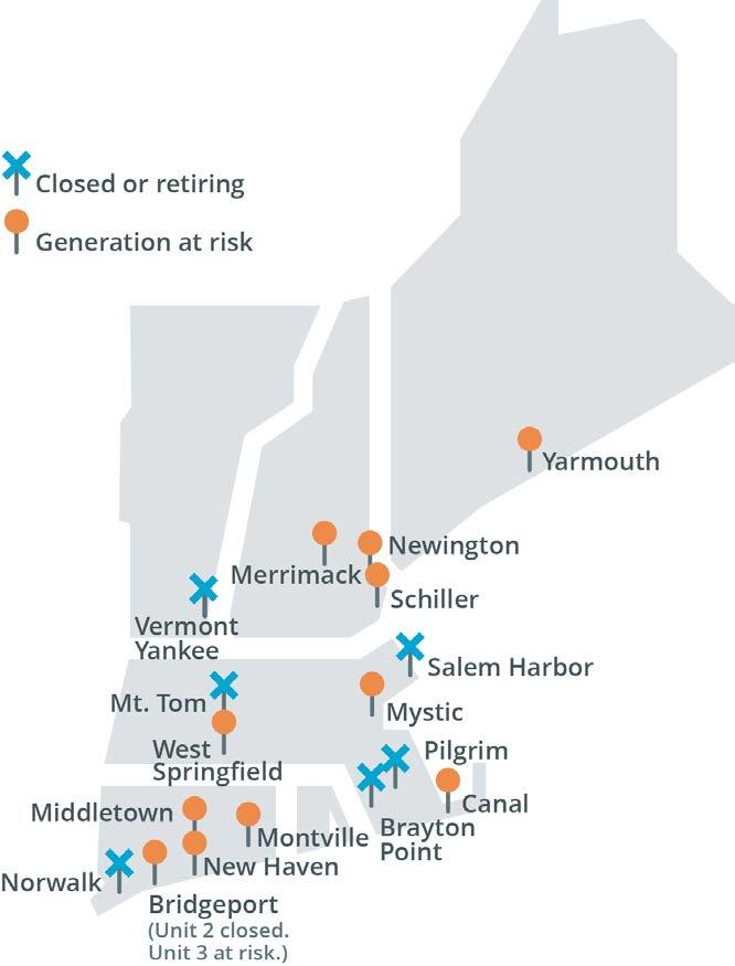 The Region Has Lost and Is at Risk of Losing Substantial Non-Gas Resources Major Generator Retirements: Salem Harbor Station (749 MW) 4 units (coal & oil) Vermont Yankee Station (604 MW) 1 unit