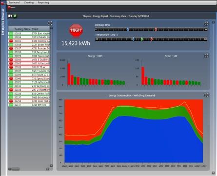 Process Long-Term Energy Monitoring Whole-building,