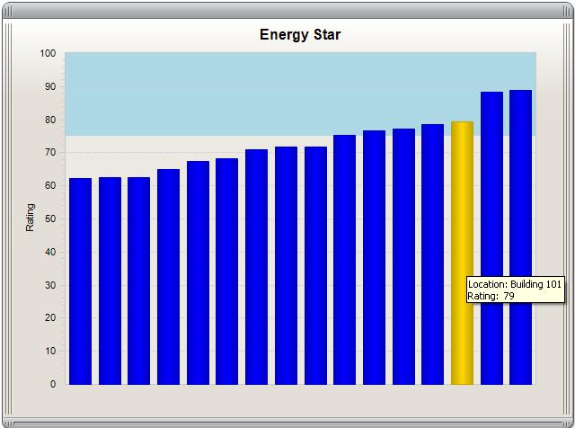 Metrics Data Entry Energy STAR