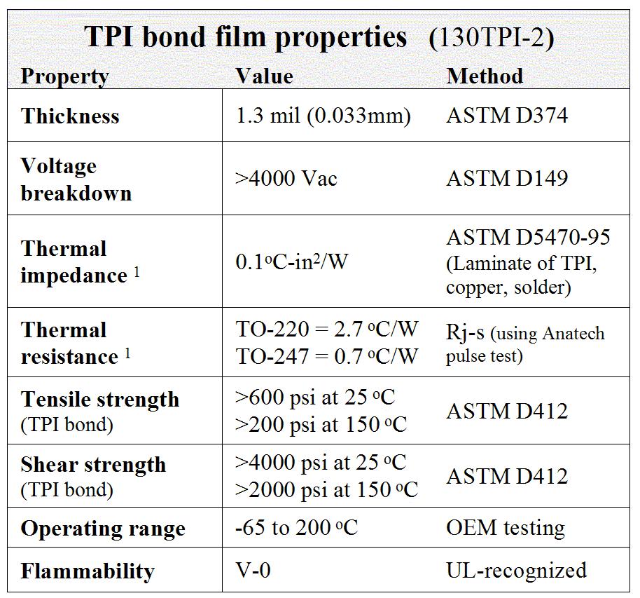 TPI bond film All-polyimide Heat-seals at 250-300
