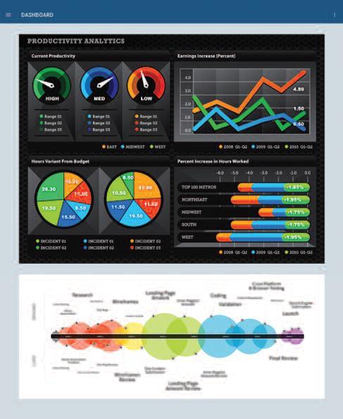Challenge: Managing Performance Solution: Performance Dashboard Track performance metrics and workload live Track information
