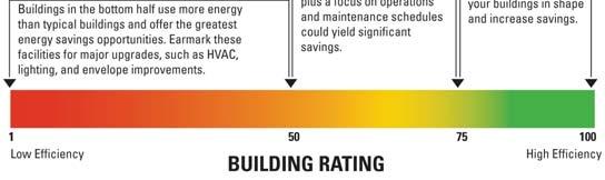 performance rating system (www.energystar.
