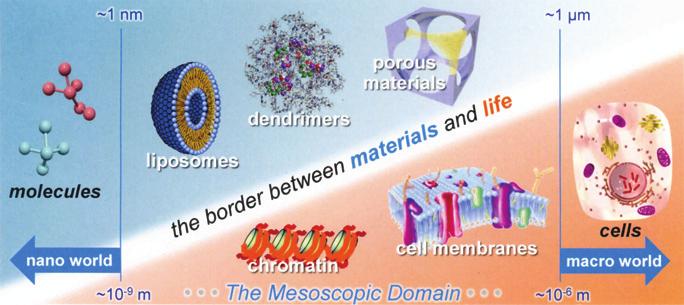 icems: Institute for Integrated Cell-Material Sciences The Vision: mastering the chemical basis of cells, and synthesizing chemical materials to mimic cellular processes All cellular processes can
