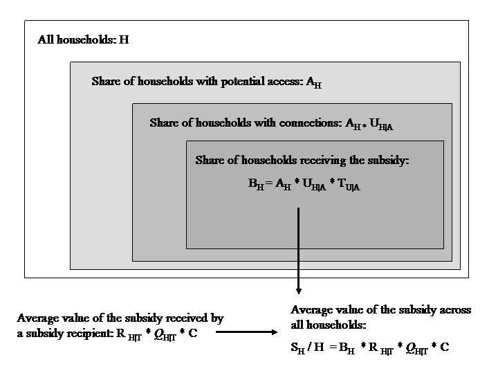 Incidence Analysis Framework