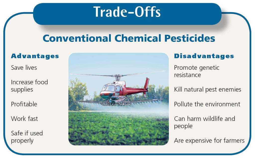 Synthetic pesticides: