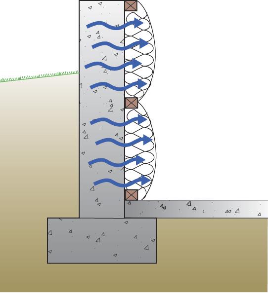 10 Building Science Digest 103 Figure 6: Groundwater Entry Interior insulation layer is typically water sensitive and prevents inward drying Figure 7: Moisture of