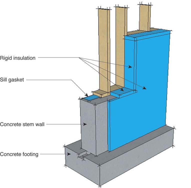 Understanding Basements 15 Figure 11: Rigid Insulation Wraps Exposed Concrete Cold concrete foundation wall must be protected from interior moisture-laden air in summer and winter Rim joist assembly