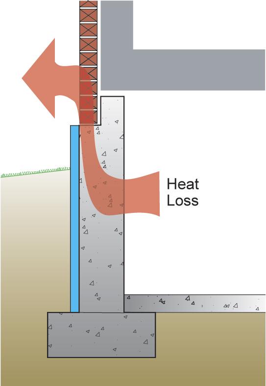 Understanding Basements 7 problem of thermal bridging when brick veneers are used (Figure 5).