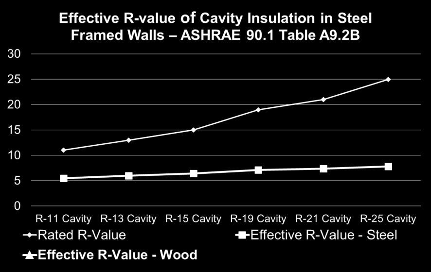 R-value 22 The Reality of Cavity -