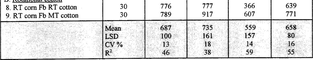 Table 3 Lmt yield response to row spacing and tillage system on a Marietta silt loam soil 1993-1995at A 2 3