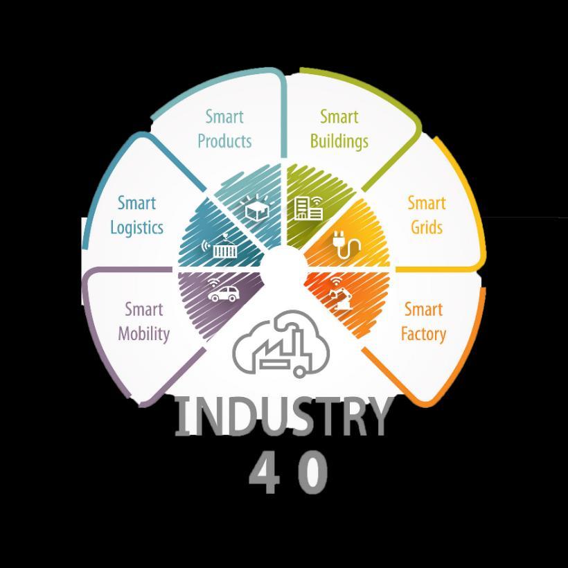 WHAT S DIFFERENT Industry 4.0 represents a significant shift in the organization and management of manufacturing and supply-chain processes.