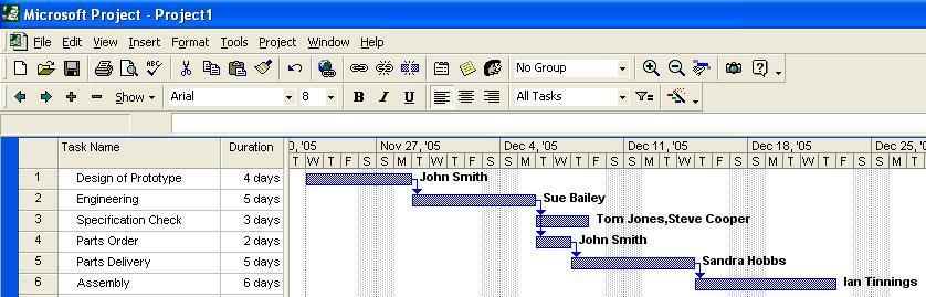 Gantt Chart With Resources in MS Project Copyright 2010