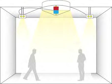 Skylight Performance Optimization Electric lights are dimmed until off, based on available daylight After