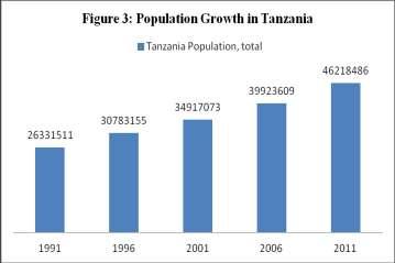 Tanzania: