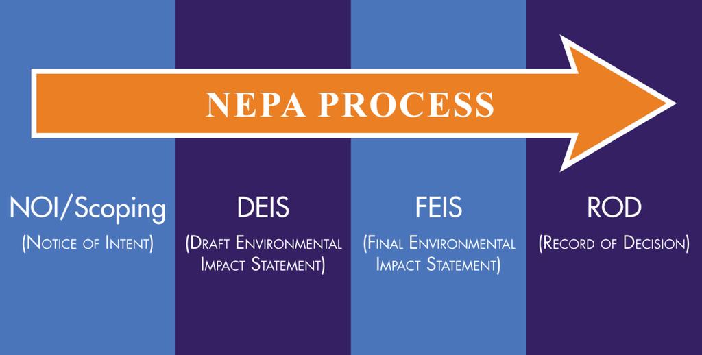 Figure 1-3: NEPA Process 1.