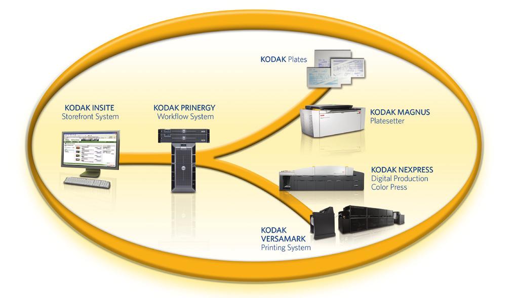 Make it all work together with Kodak Unified Workflow Solutions Business Development Services PROFESSIONAL Services Kodak Unified Workflow Solutions create a single environment that supports both