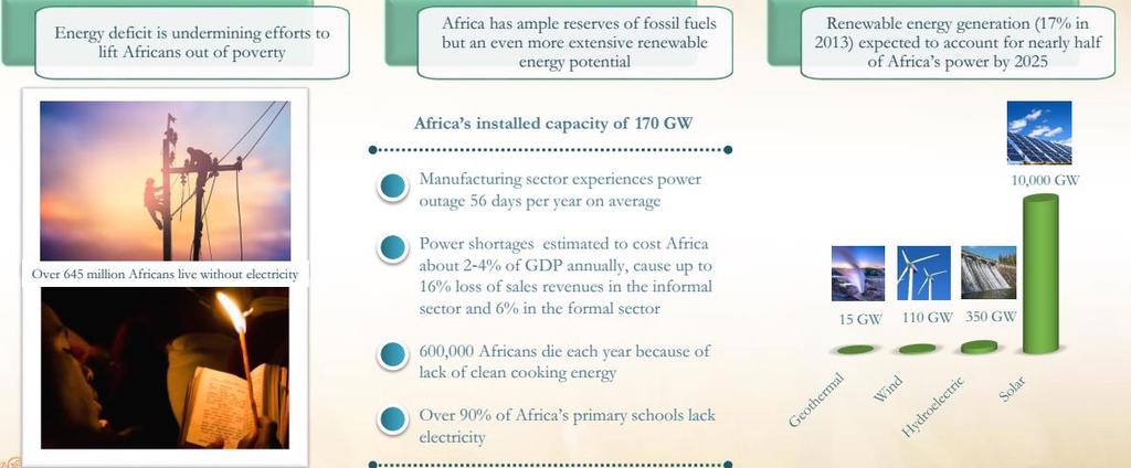 Light up and power Africa: Realizing Africa's energy potential will bridge the