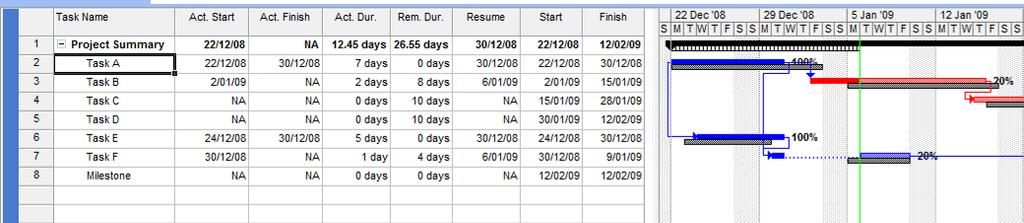 column after Remaining Duration) Activate toolbar View, Toolbars, Tracking Format gridlines Format, Gridlines and then make Current date line blank and Status date line a bright solid line.