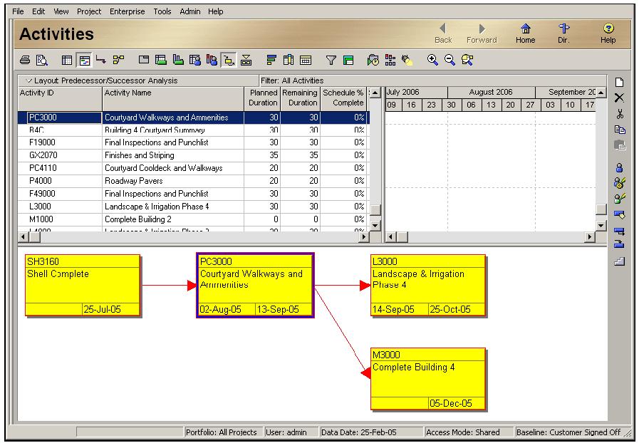 This Activity Network layout enables you to view your project graphically, by predecessor and successor relationships.