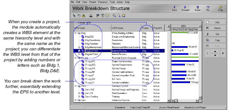 Reviewing Work Breakdown Structures Software Application Lab 2018 A work breakdown structure (WBS) is a hierarchical arrangement of the products and services produced during and by a project.