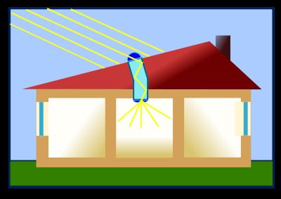 Passive solar energy: in this system the energy in sunlight is used for light and heat.