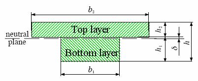 SELECTION OF LTCC SHEETS MAXIMIZING COMP. / TENS. STRESS CROSS SECTION : FROM MATERIALS POINT : LTCC is ceramic tensile forces are detrimental!