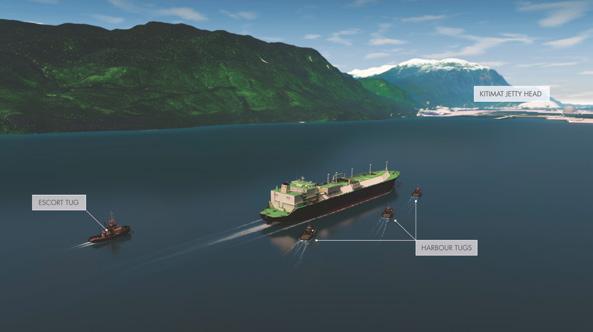 LNG Canada shipping route LNG Canada proposed shipping route (294 kms) Kitimat is an ideal location for establishing an LNG marine terminal as it is an active industrial port which offers icefree,