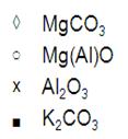 Formation of MgCO 3 Relative mass loss (%) 50 40 30 20 sity Relative