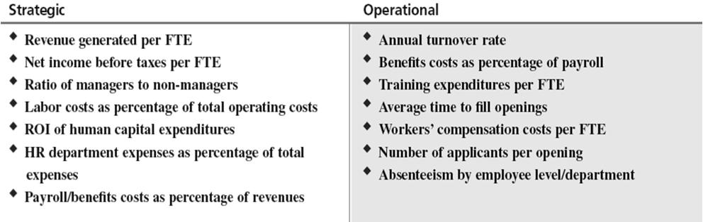 Examples of Strategic and Operational HR Metrics Figure 2 10 http://www.deden08m.wordpress.
