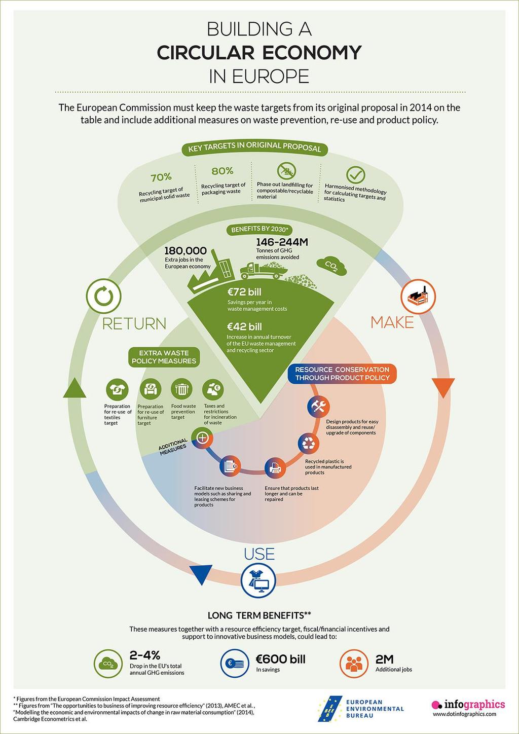 CIRCULAR ECONOMY AND EXAMPLES