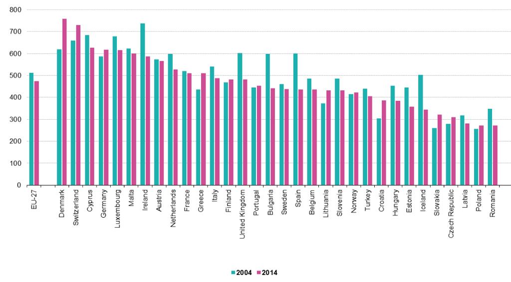 WASTE MANAGEMENT MSW generation in Europe by country in 2004 and
