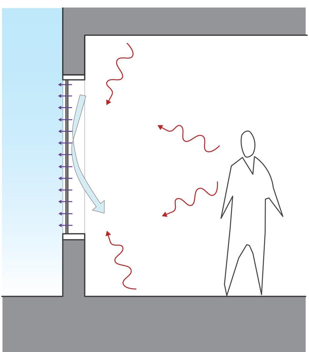 HEAT LOSS THROUGH GLASS Heat loss to the glass: