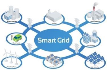 Storage Management Energy plays an essential role in the smart