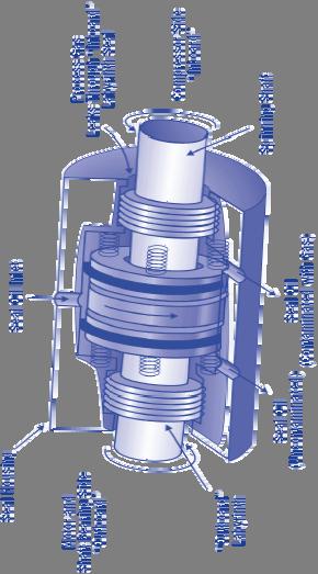 Centrifugal Compressors: What is the Problem?